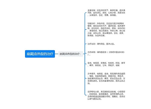 崩漏|血热型的治疗