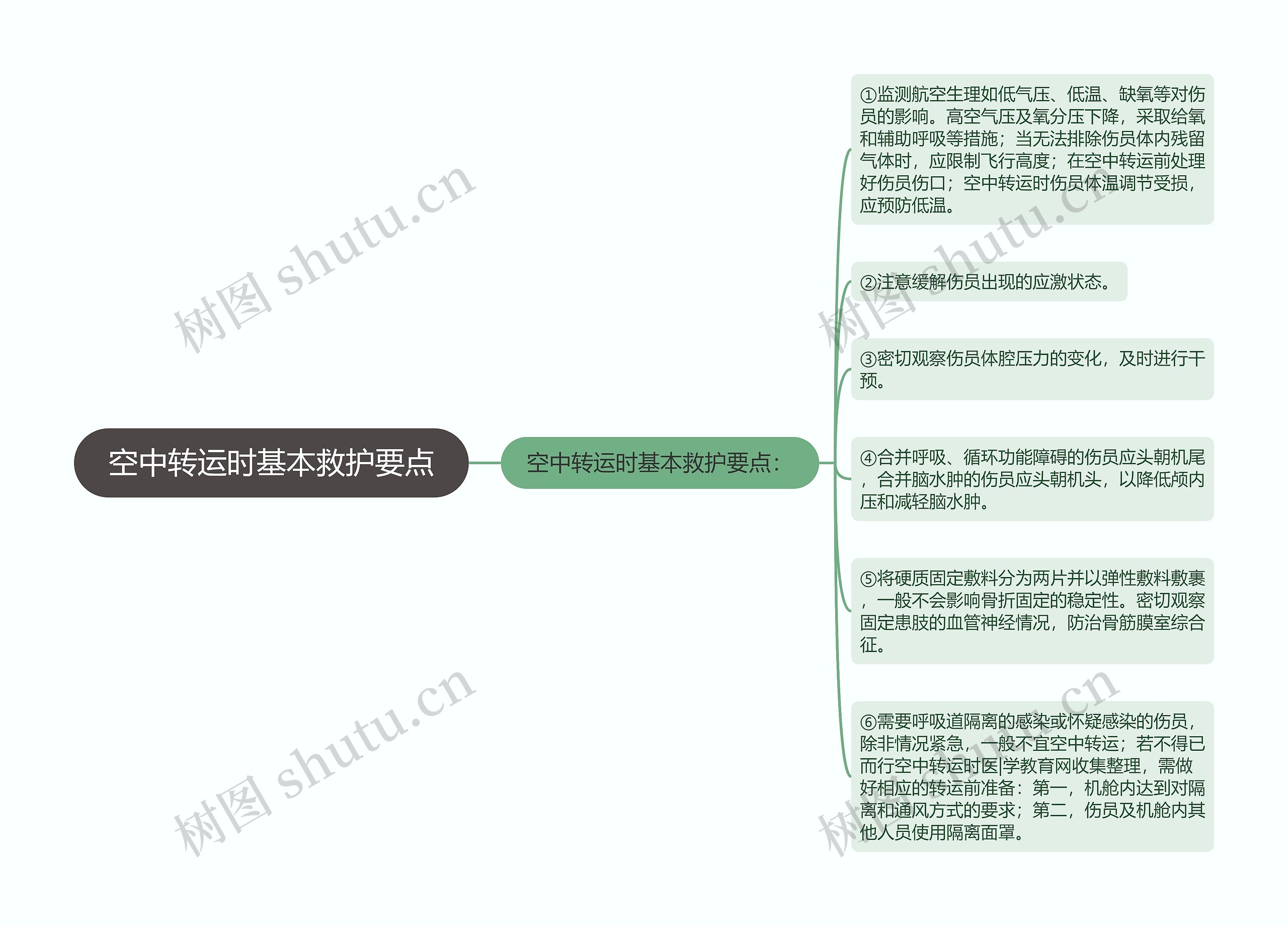 空中转运时基本救护要点