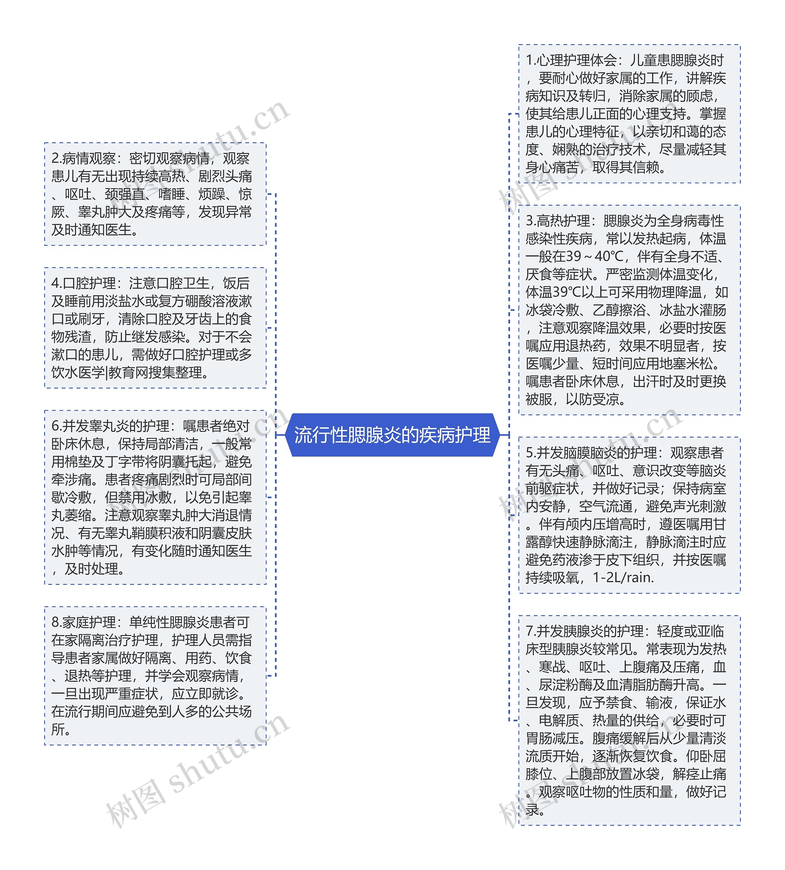 流行性腮腺炎的疾病护理