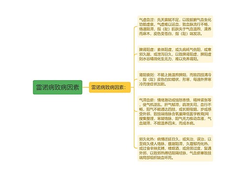 雷诺病致病因素