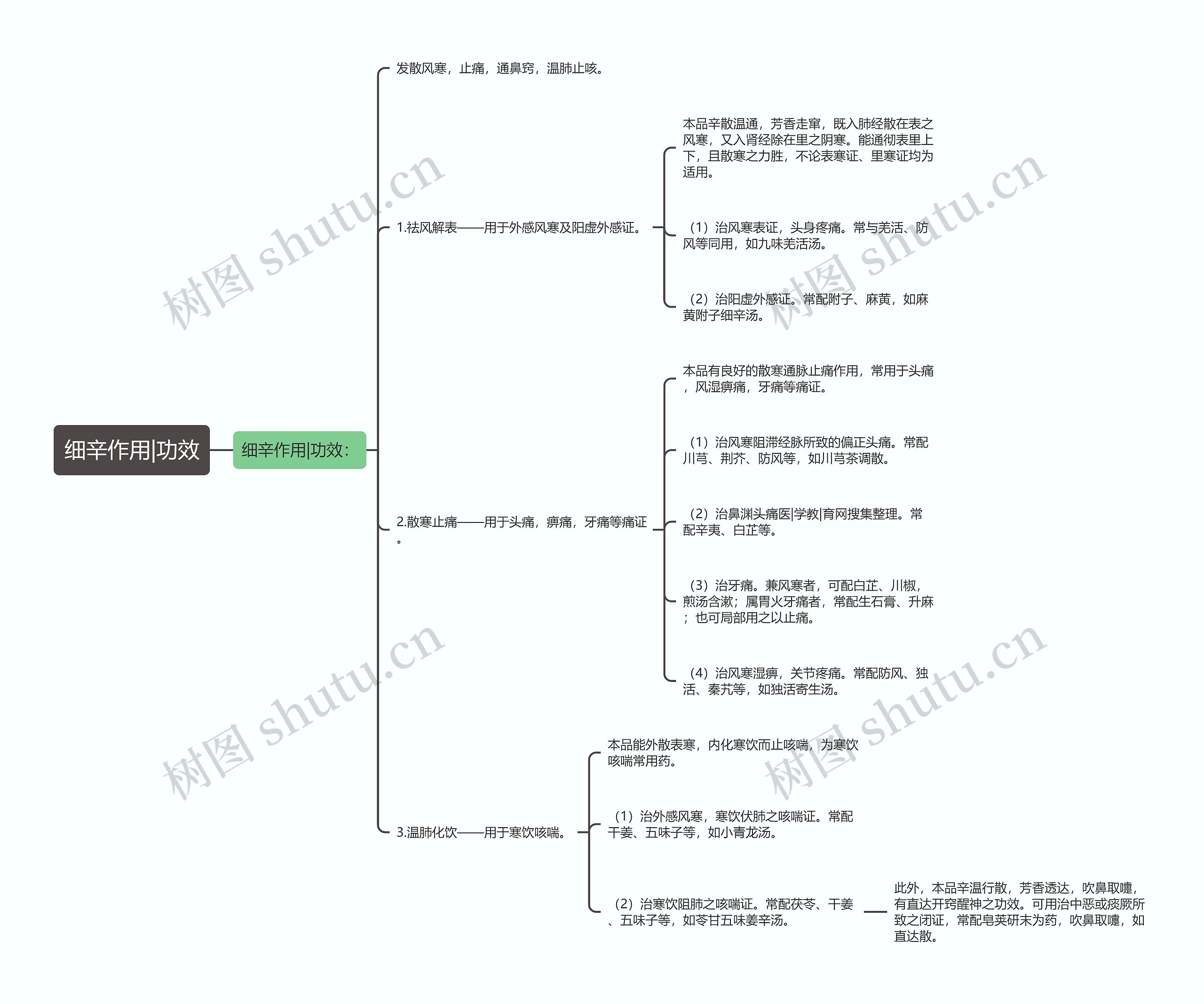 细辛作用|功效 细辛作用|功效