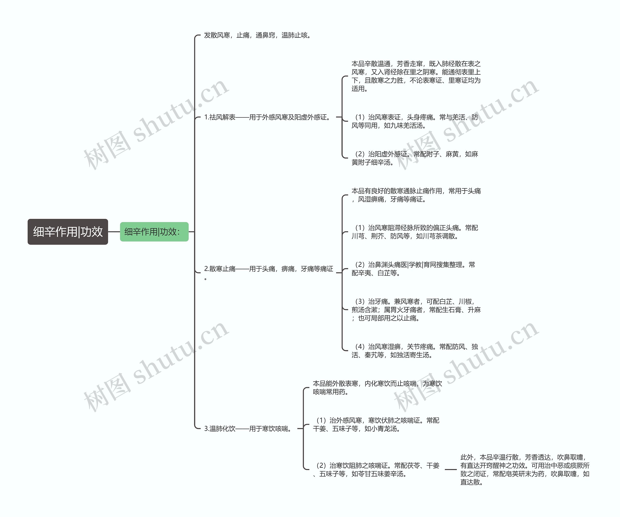 细辛作用|功效思维导图