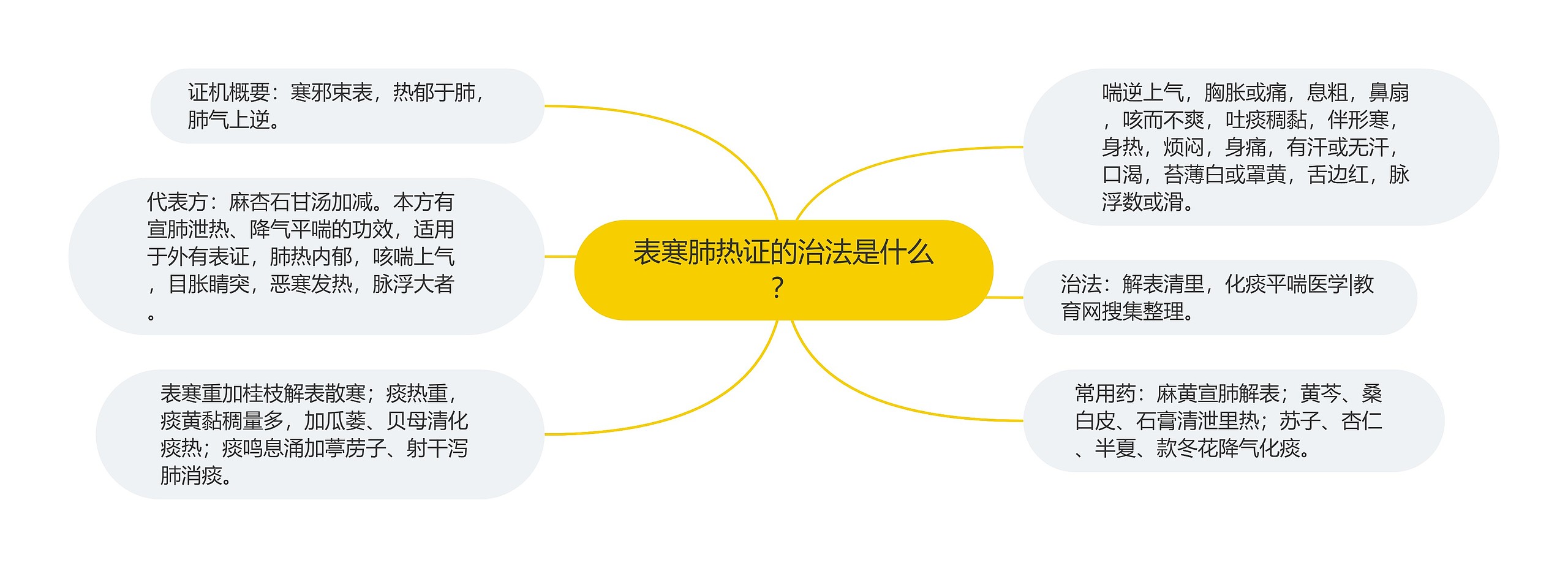 表寒肺热证的治法是什么? 表寒肺热证的治法是什么?