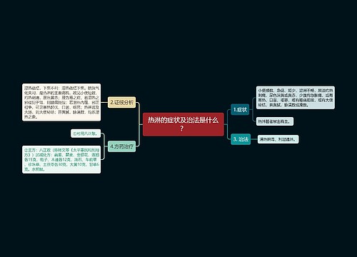 热淋的症状及治法是什么？