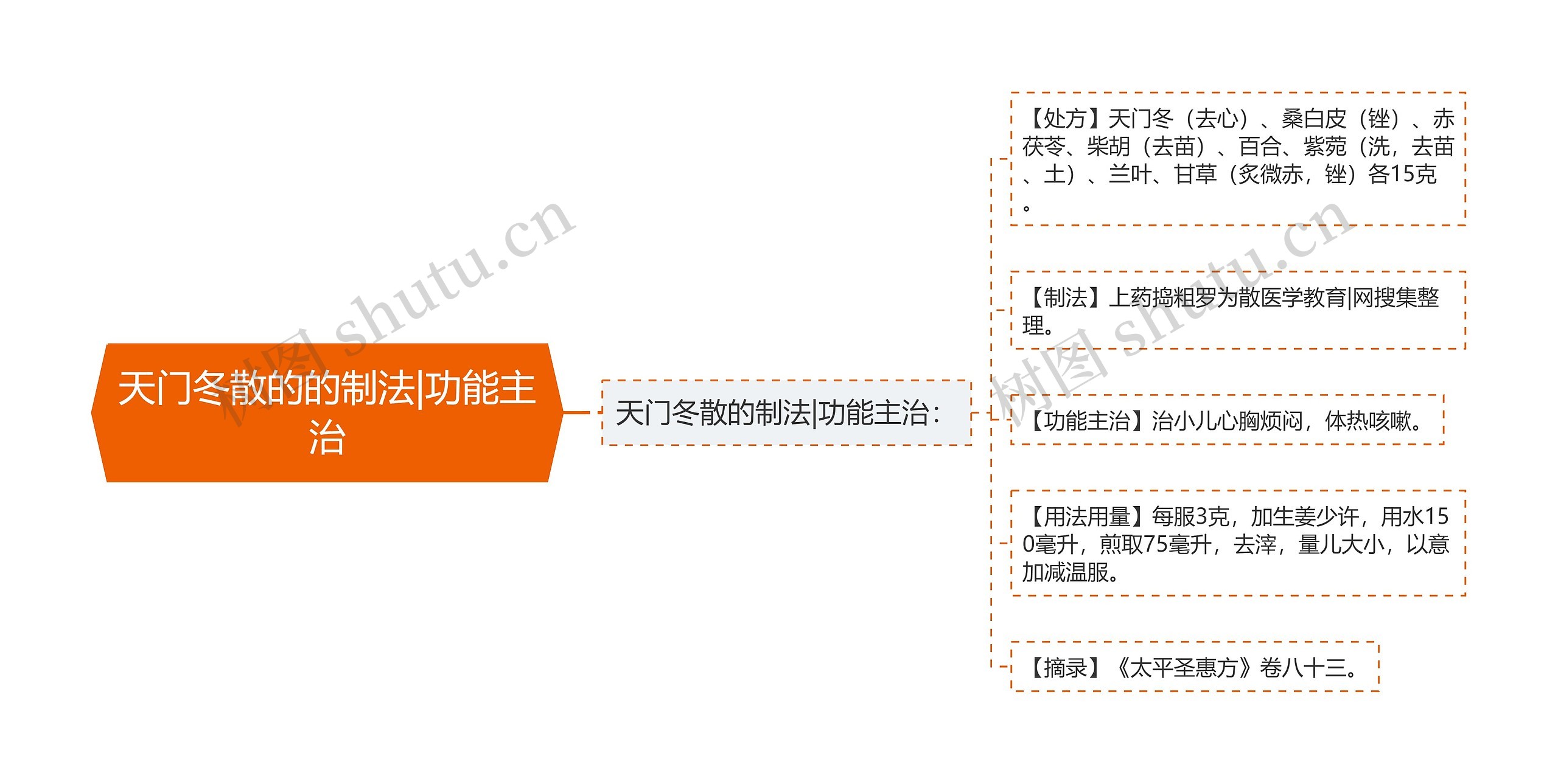 天门冬散的的制法|功能主治