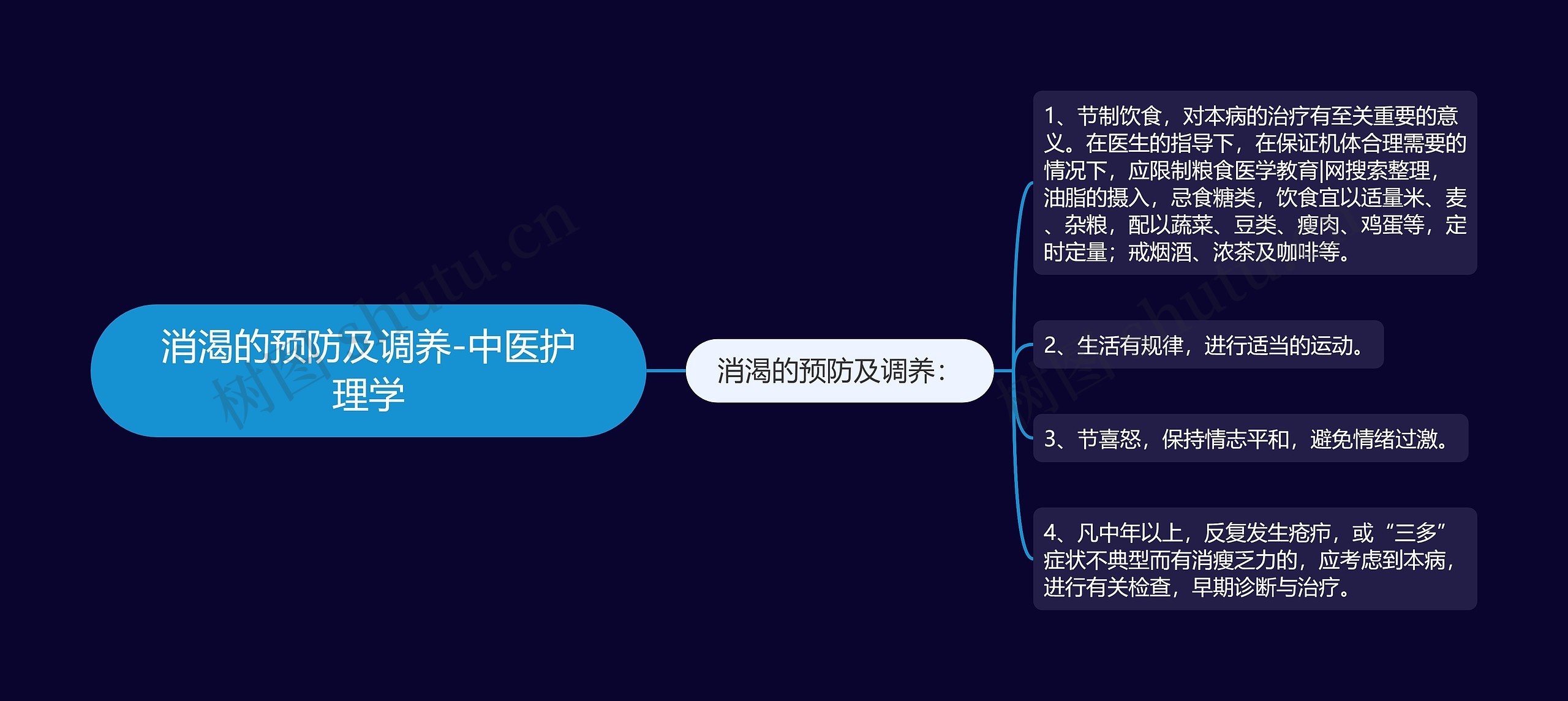 消渴的预防及调养-中医护理学思维导图