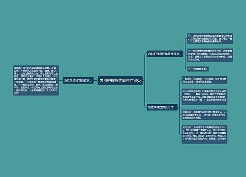 内科护理急性单纯性胃炎