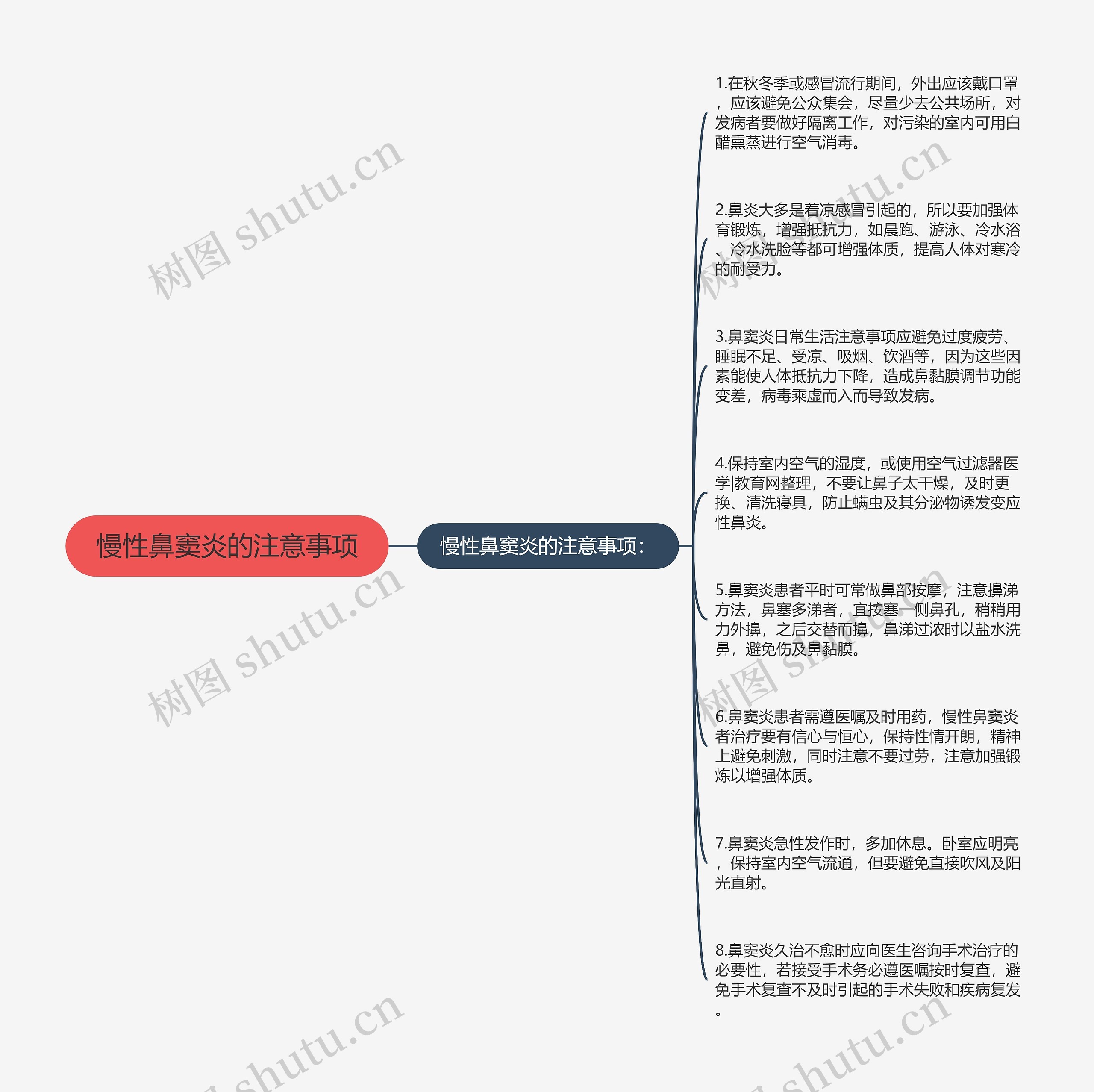 慢性鼻窦炎的注意事项