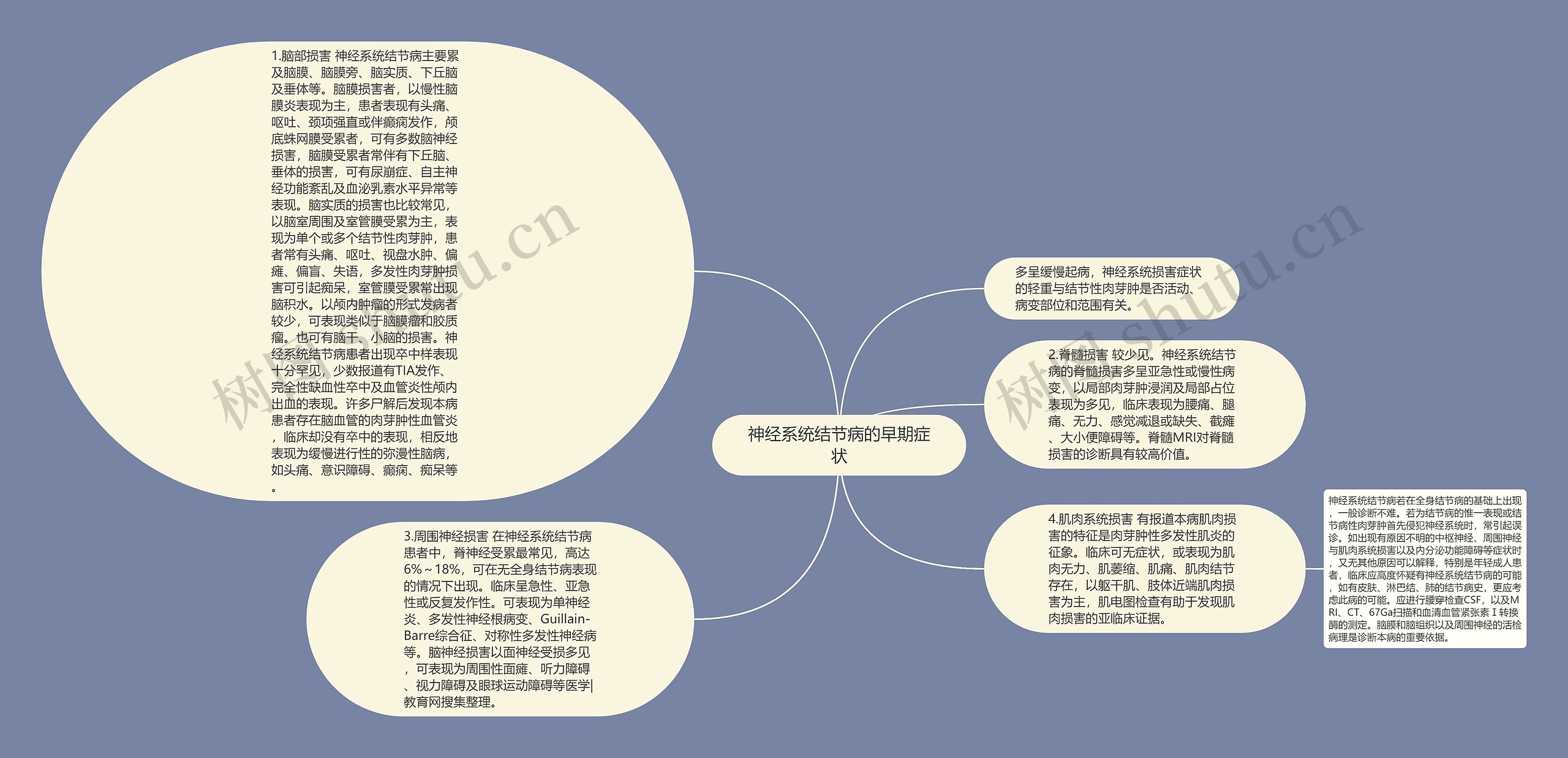 神经系统结节病的早期症状