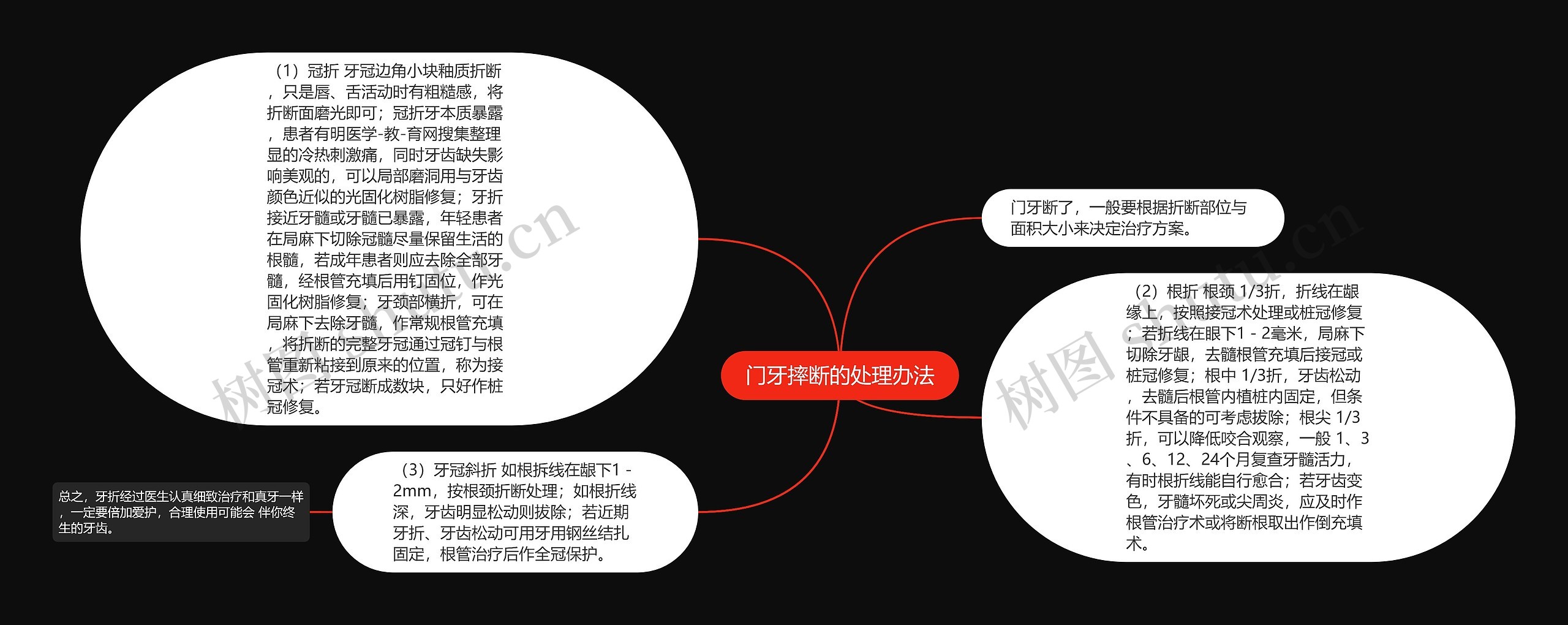 门牙摔断的处理办法思维导图