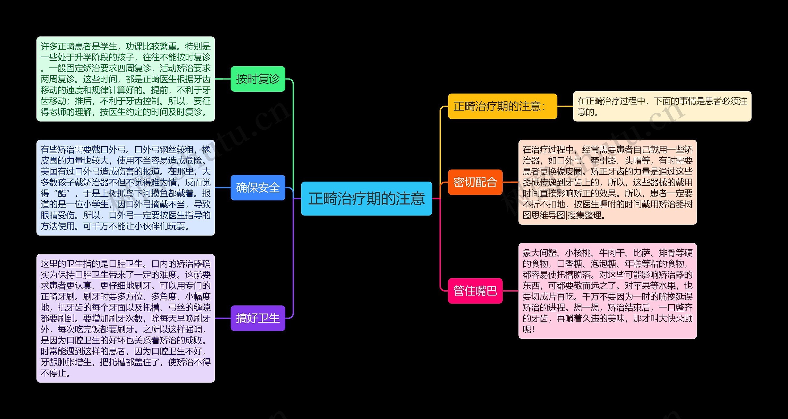 正畸治疗期的注意思维导图