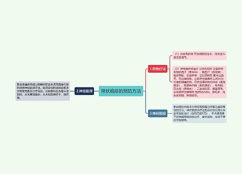 带状疱疹的预防方法