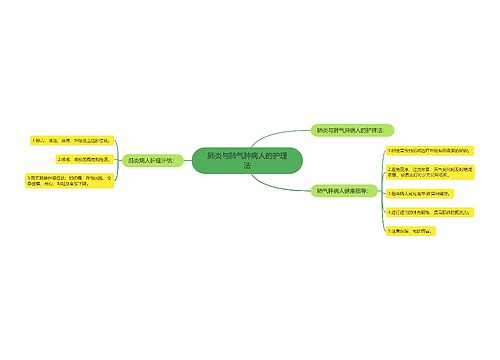 肺炎与肺气肿病人的护理法