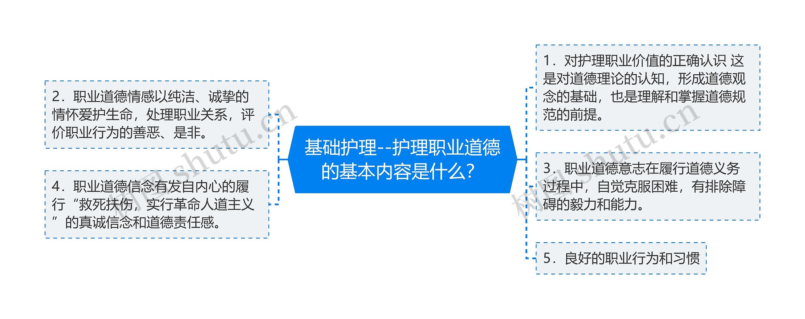 基础护理--护理职业道德的基本内容是什么？