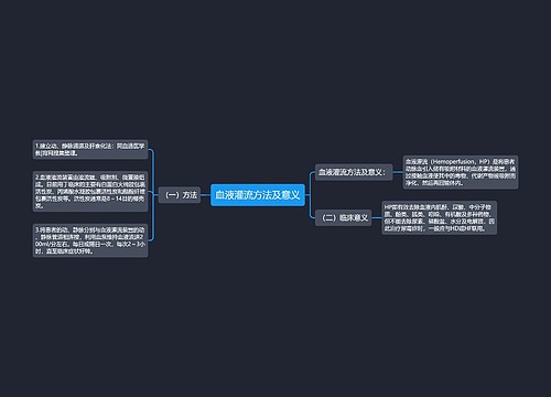 血液灌流方法及意义