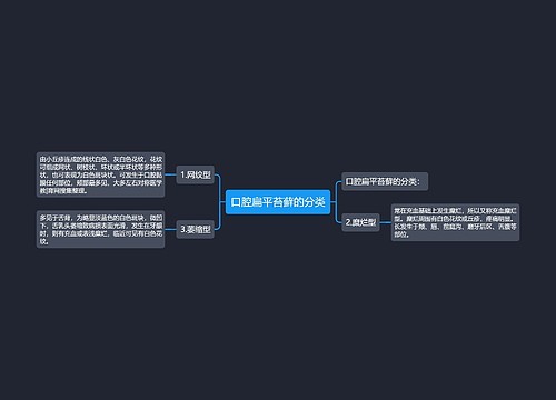 口腔扁平苔藓的分类