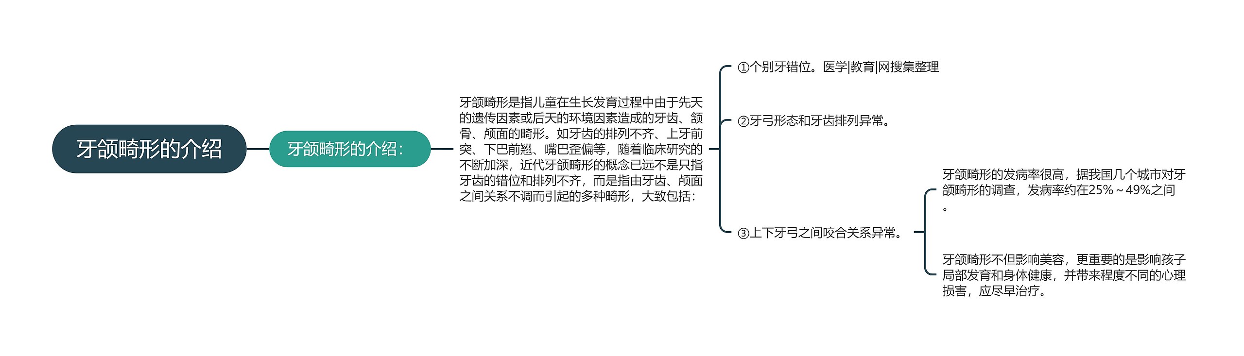 牙颌畸形的介绍思维导图