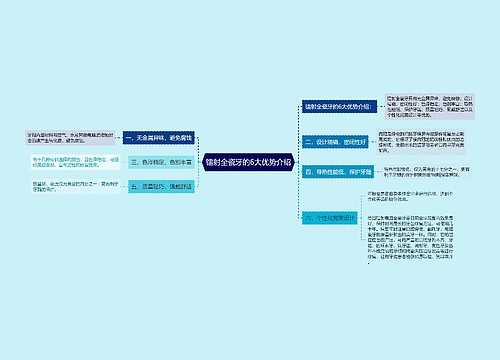 镭射全瓷牙的6大优势介绍