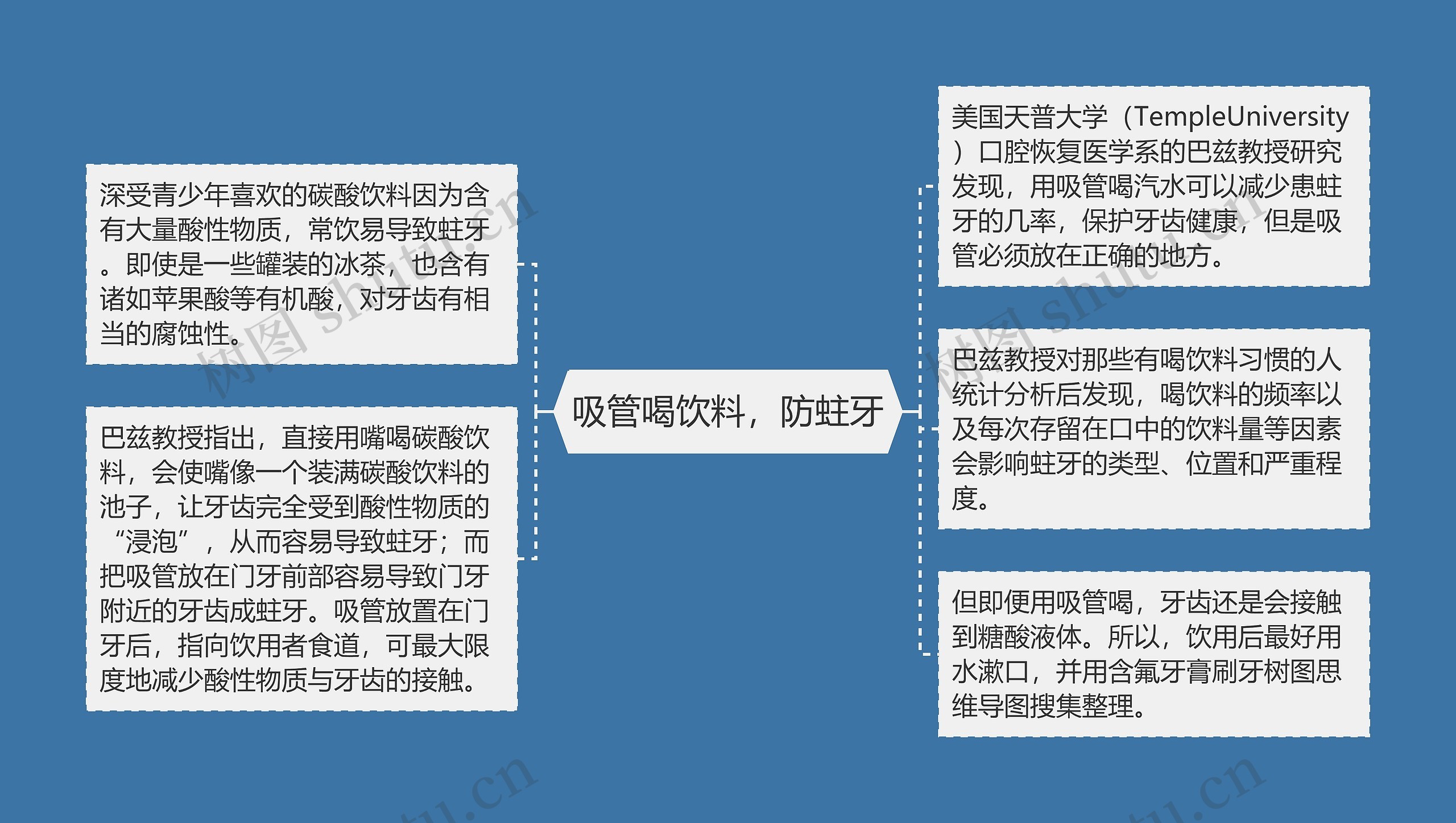 吸管喝饮料，防蛀牙思维导图