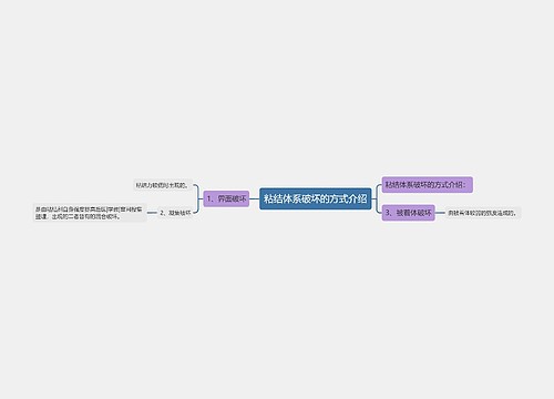 粘结体系破坏的方式介绍