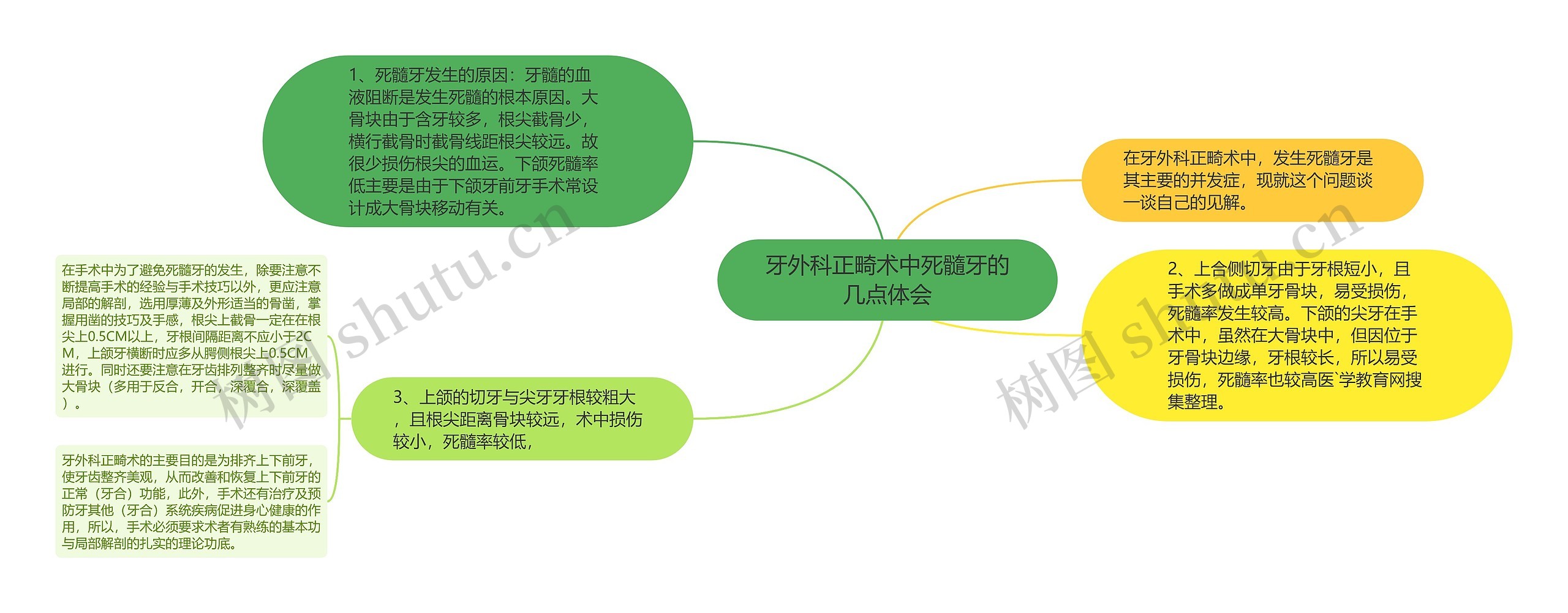 牙外科正畸术中死髓牙的几点体会