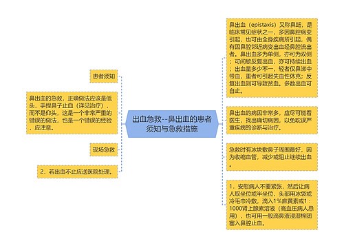 出血急救--鼻出血的患者须知与急救措施