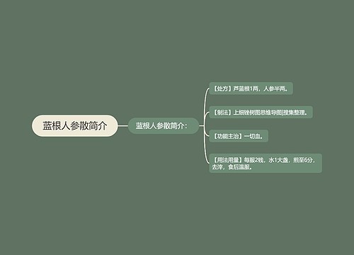 蓝根人参散简介