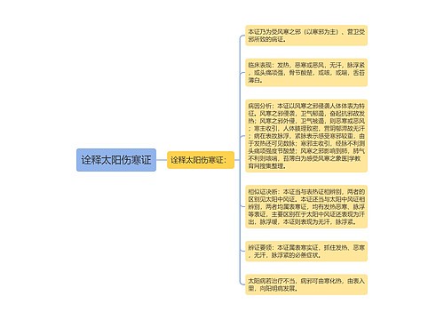 诠释太阳伤寒证