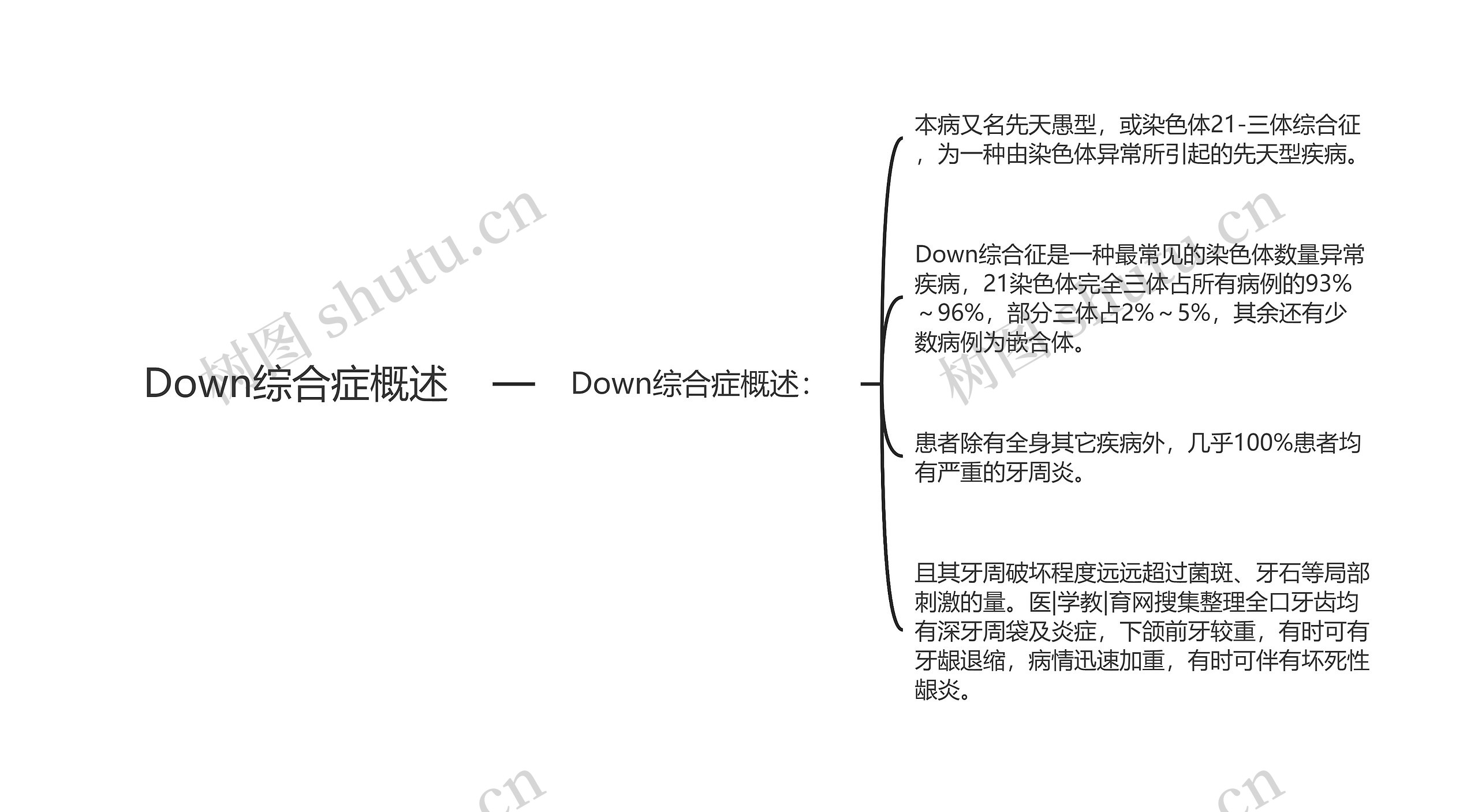 Down综合症概述思维导图