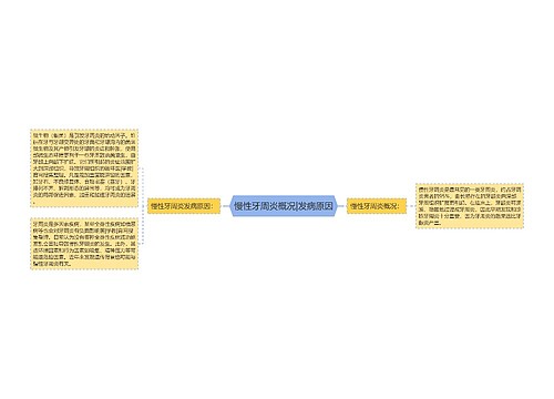 慢性牙周炎概况|发病原因