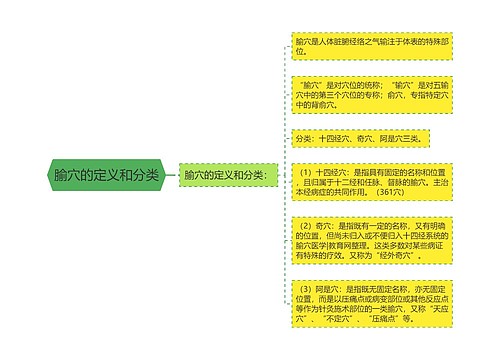 腧穴的定义和分类