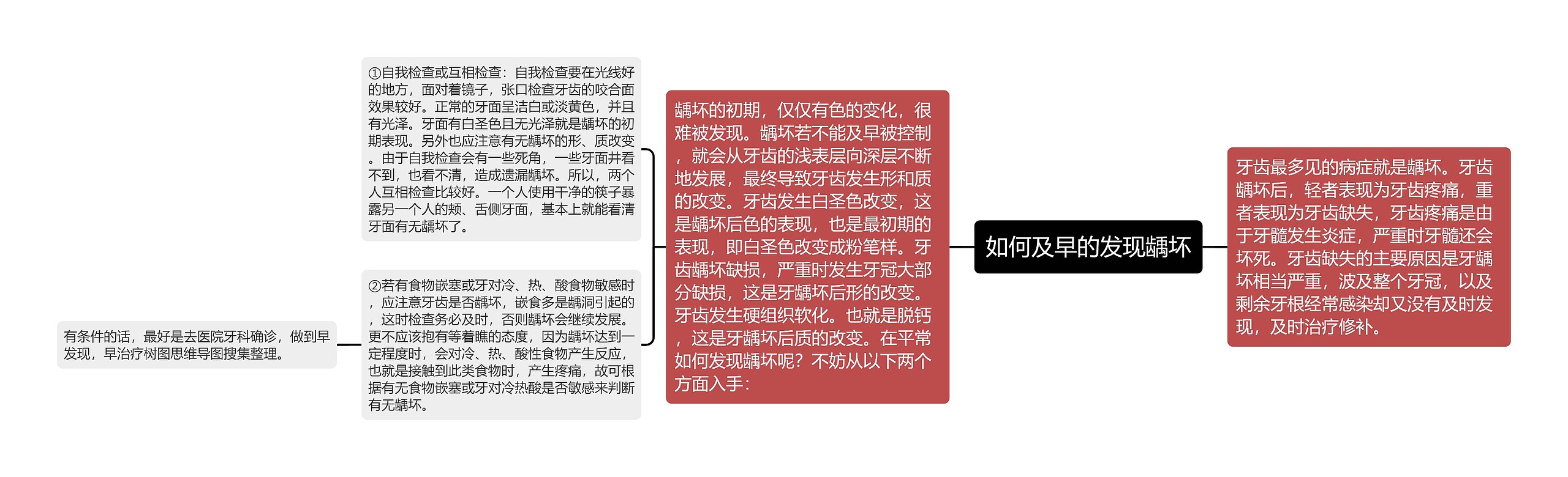 如何及早的发现龋坏 如何及早的发现龋坏