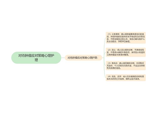 对待肿瘤应对策略心理护理