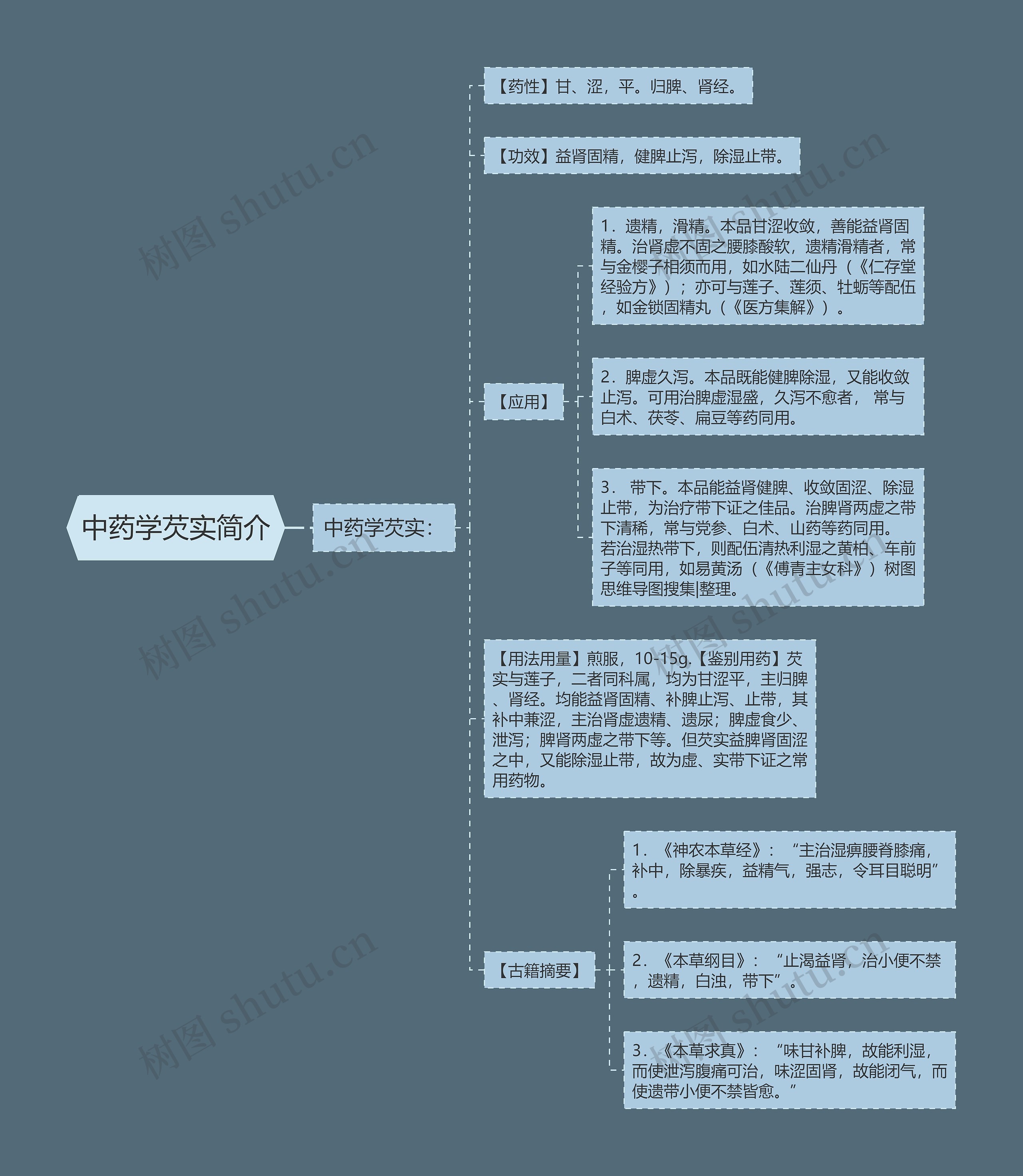 中药学芡实简介