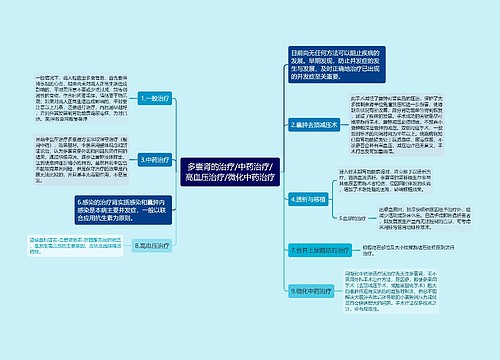 多囊肾的治疗/中药治疗/高血压治疗/微化中药治疗