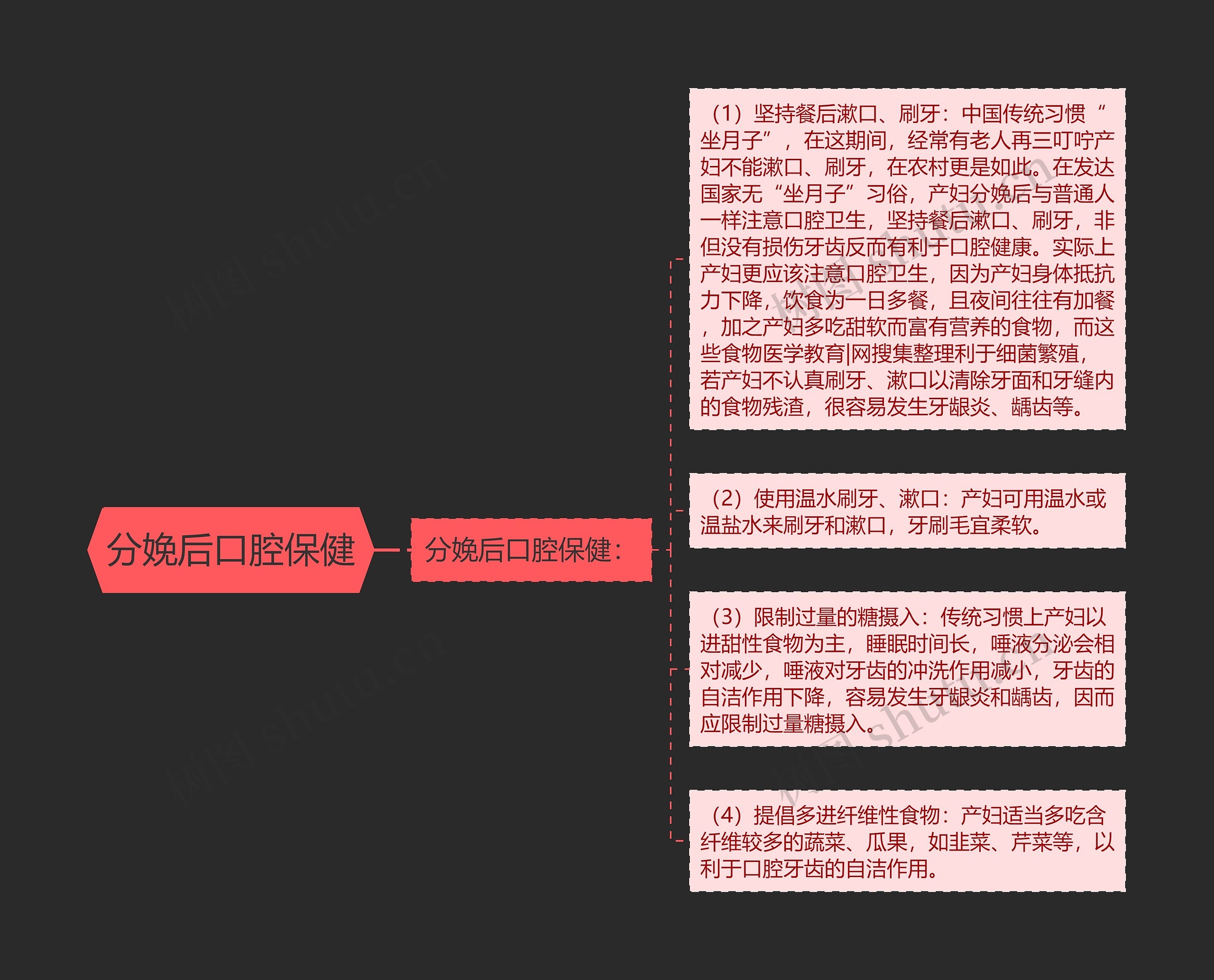 分娩后口腔保健思维导图