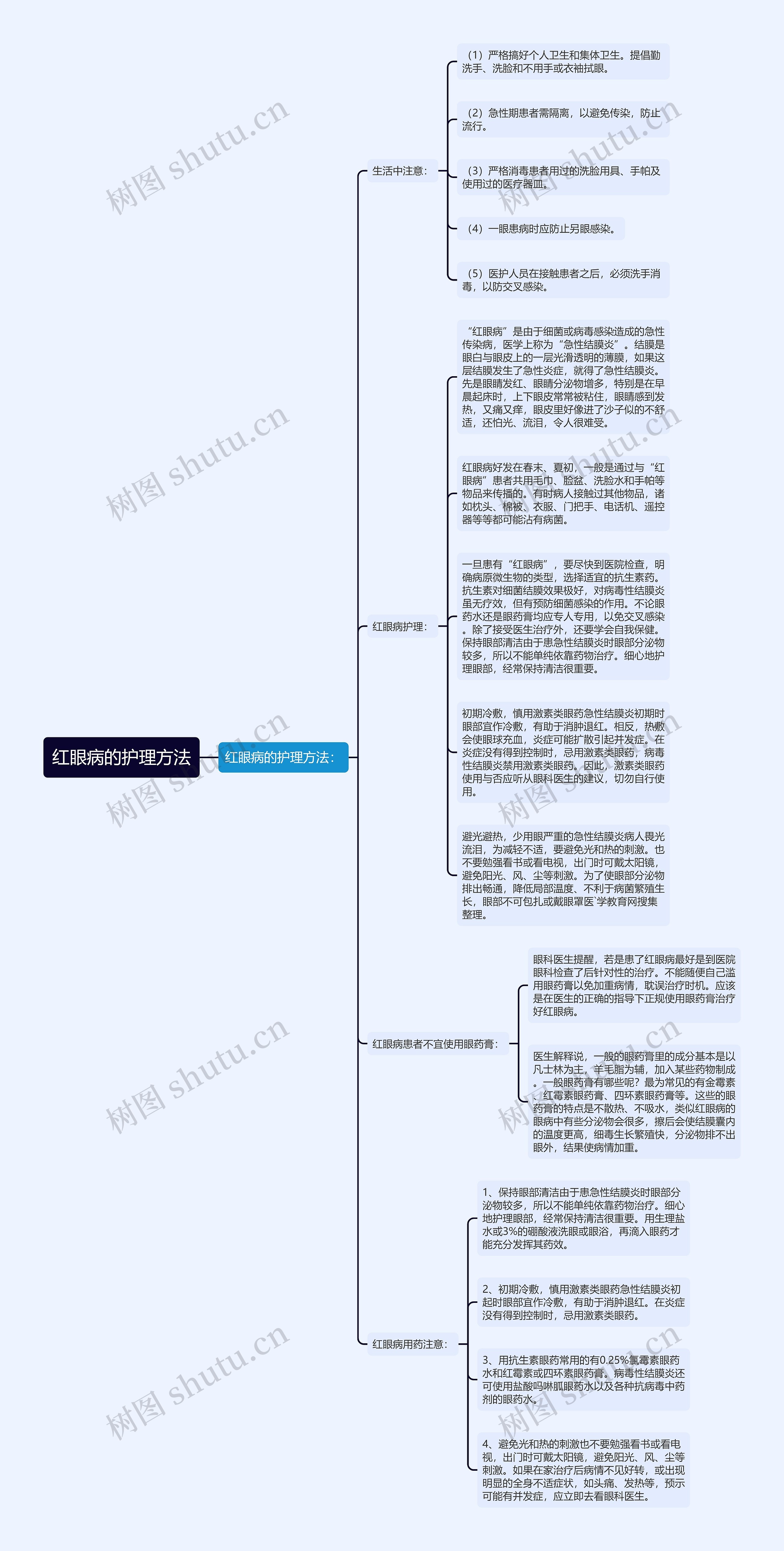 红眼病的护理方法思维导图