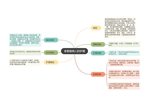 食管癌病人的护理