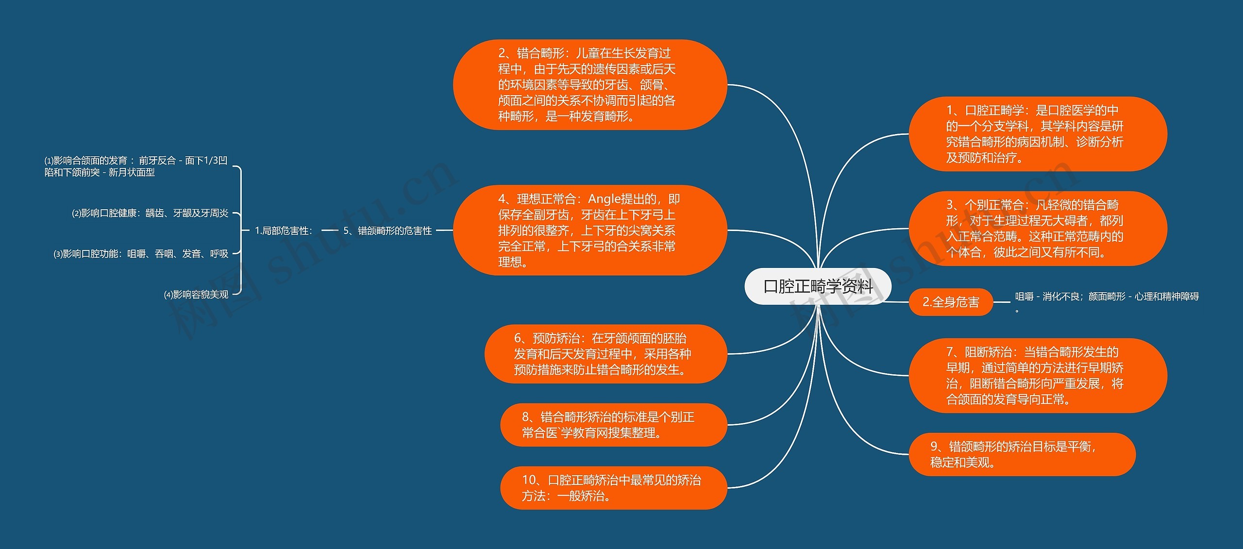 口腔正畸学资料