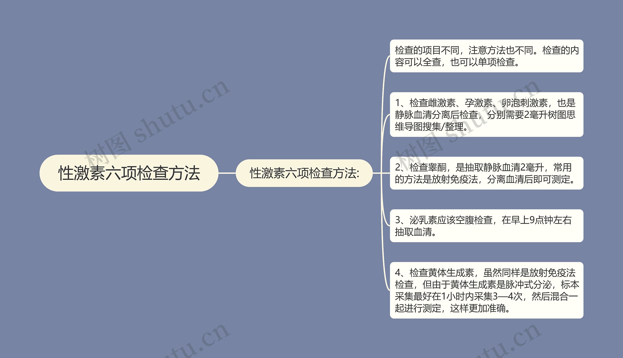 性激素六项检查方法思维导图