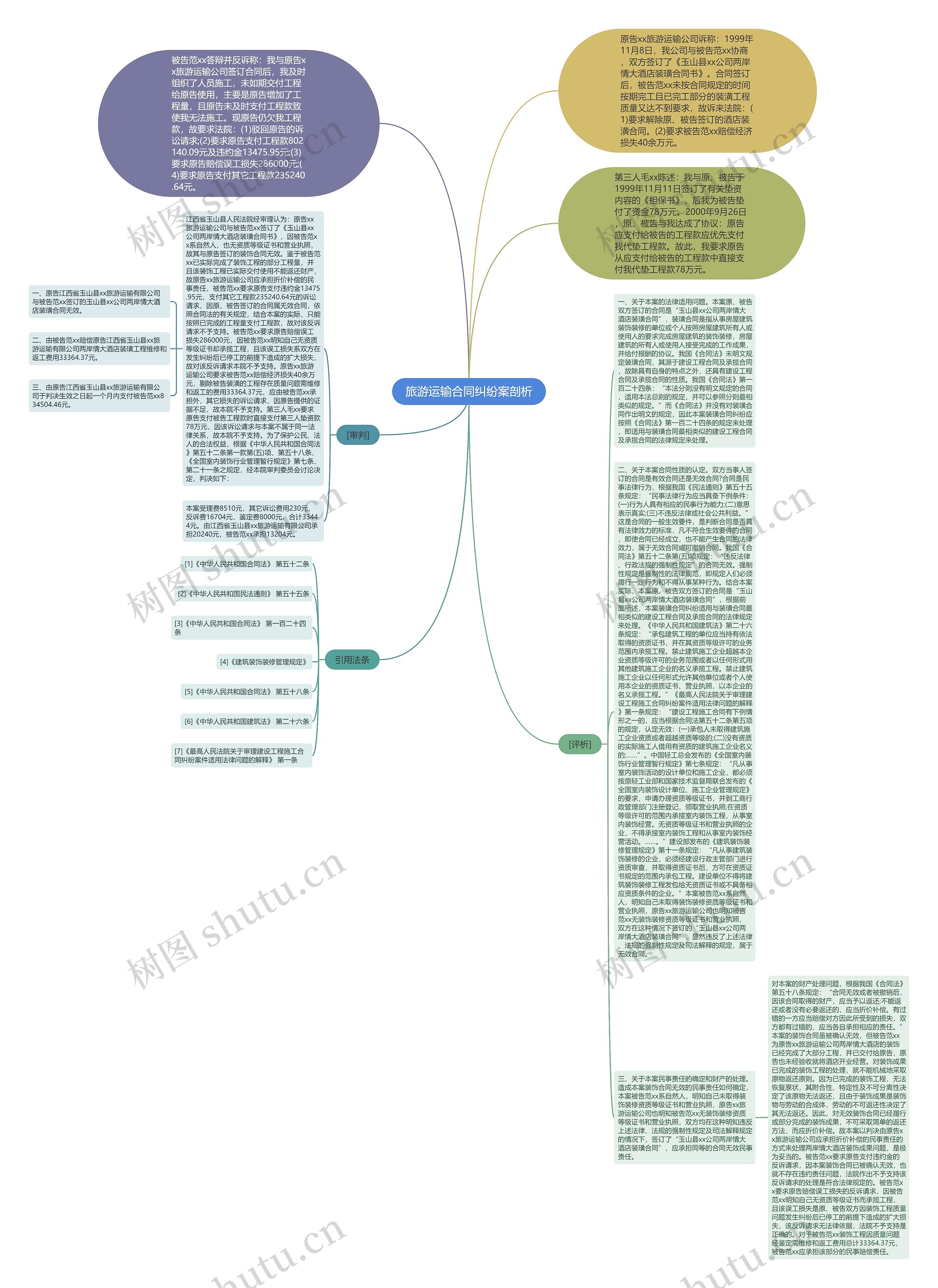 旅游运输合同纠纷案剖析思维导图