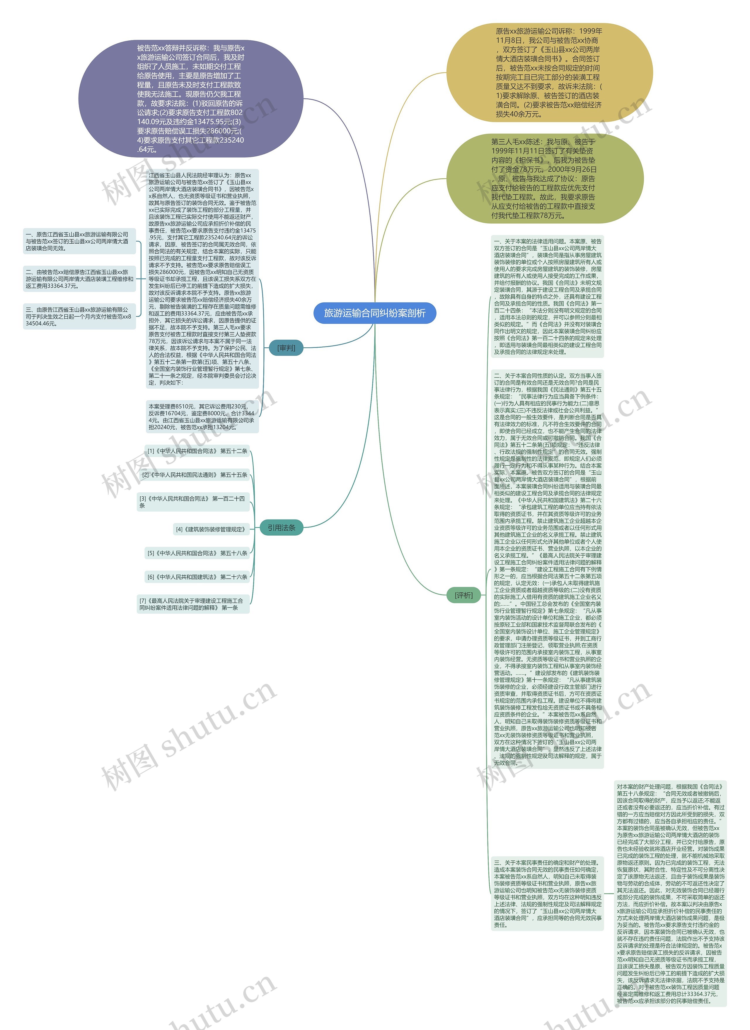 旅游运输合同纠纷案剖析 旅游运输合同纠纷案剖析