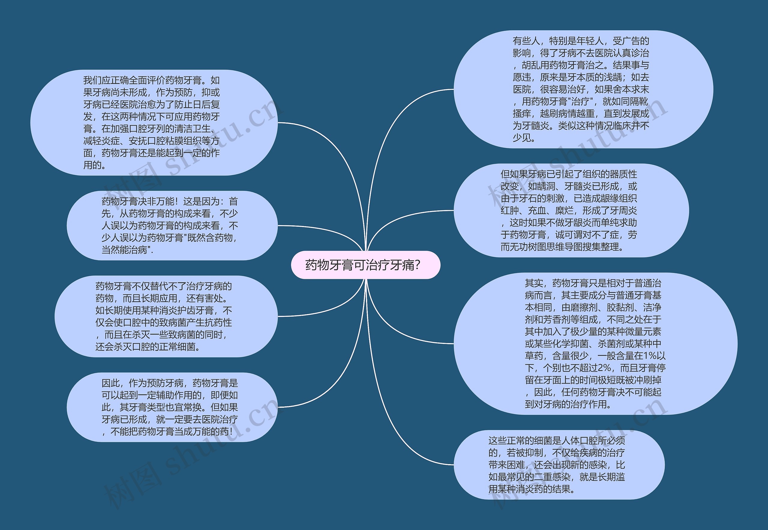 药物牙膏可治疗牙痛？