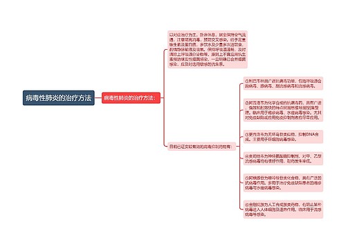 病毒性肺炎的治疗方法