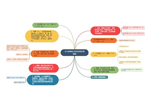 小儿体格生长的各项正常指标