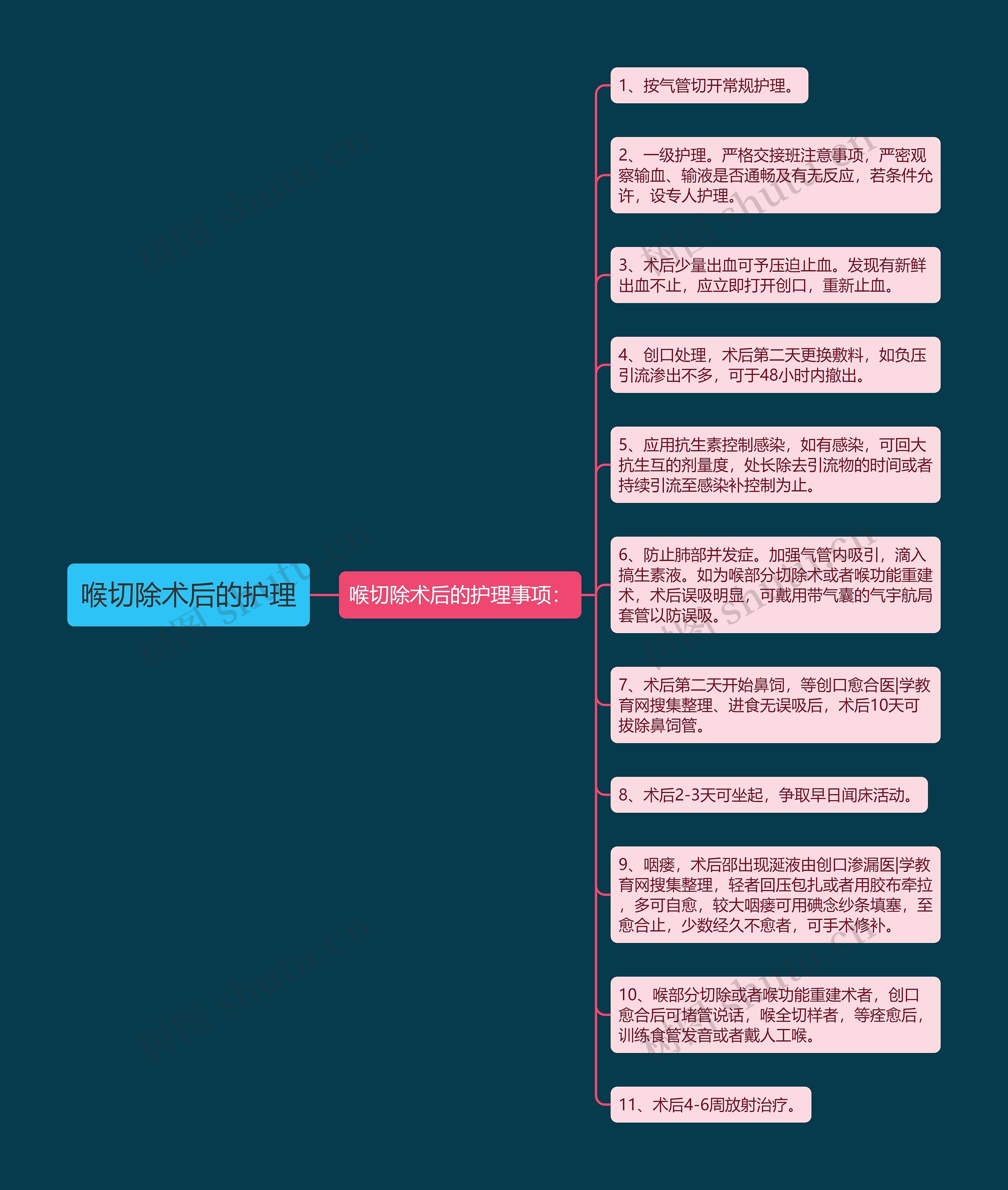 喉切除术后的护理