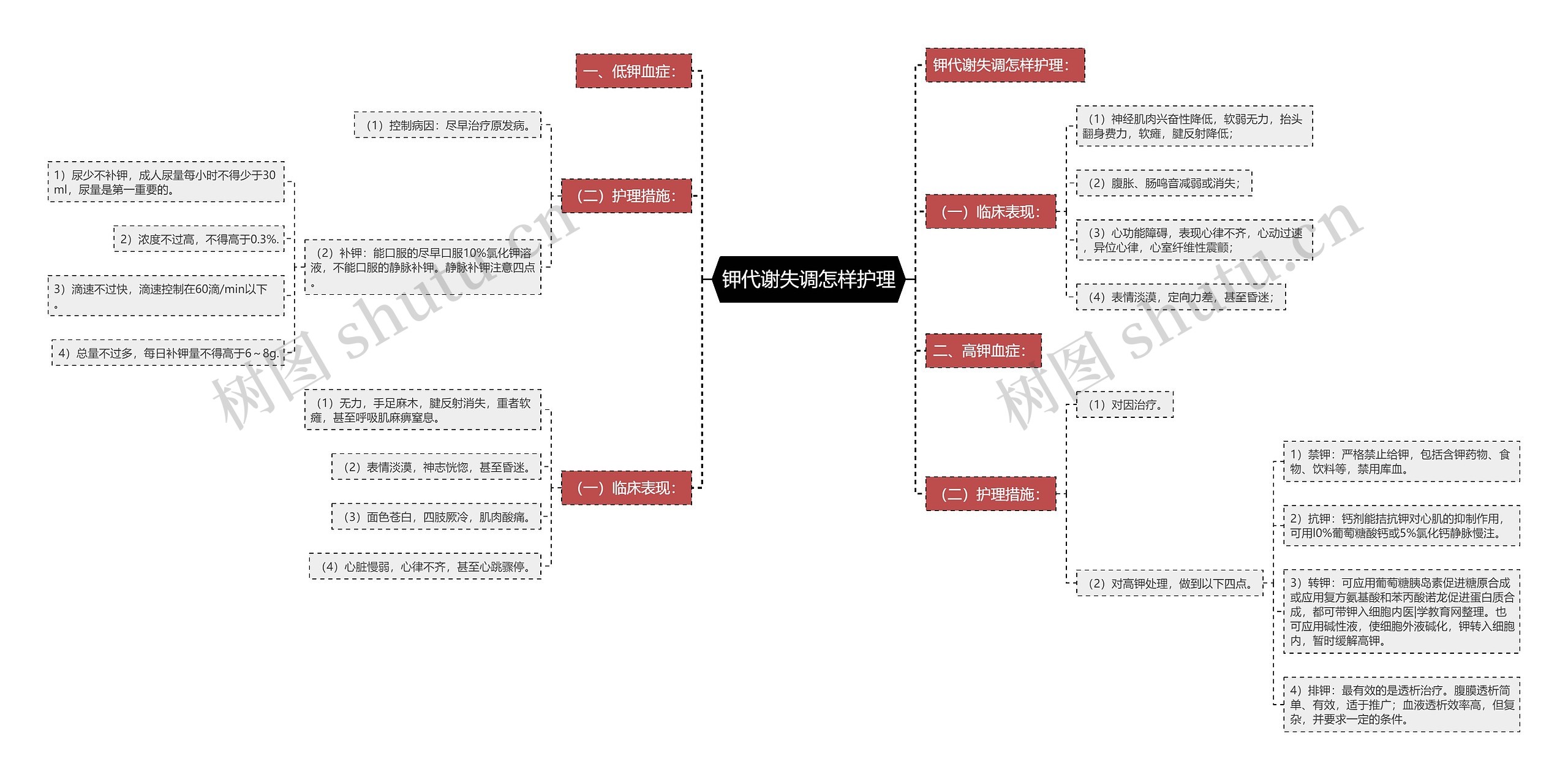 钾代谢失调怎样护理 钾代谢失调怎样护理