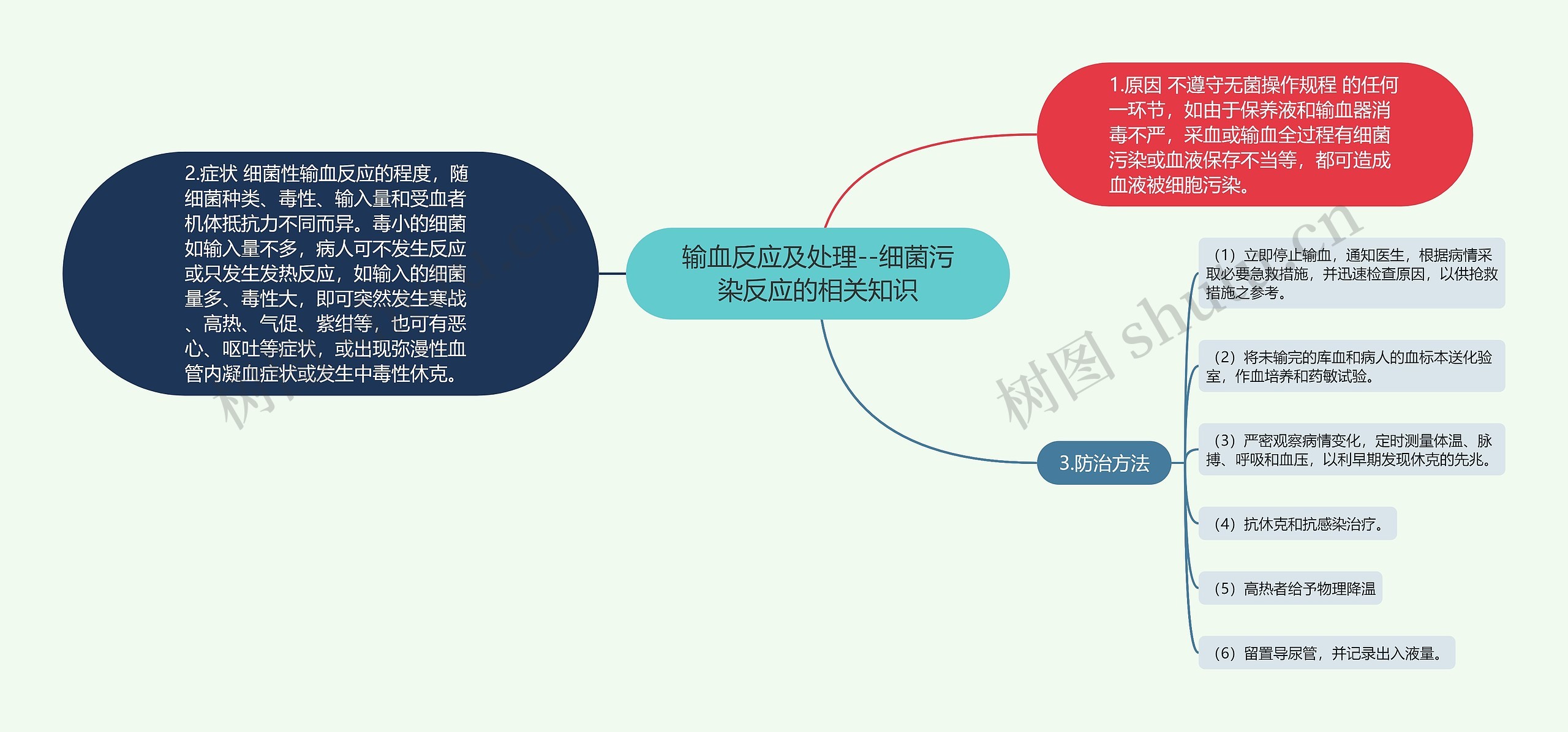 输血反应及处理--细菌污染反应的相关知识 输血反应及处理--细菌污染反应的相关知识