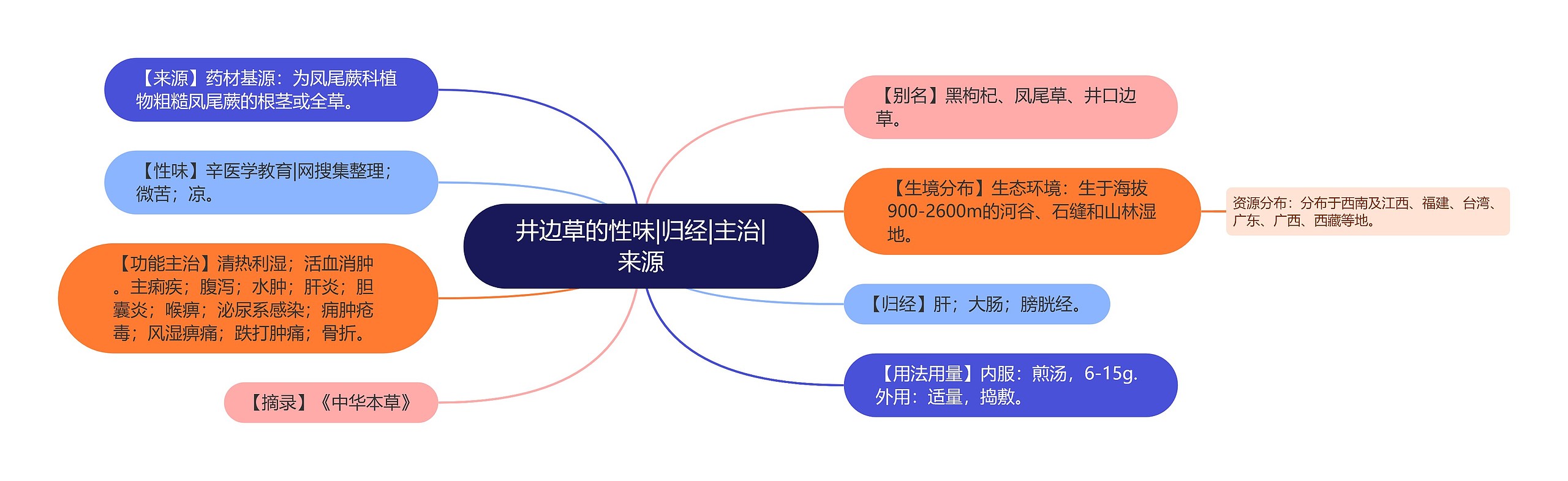 井边草的性味|归经|主治|来源