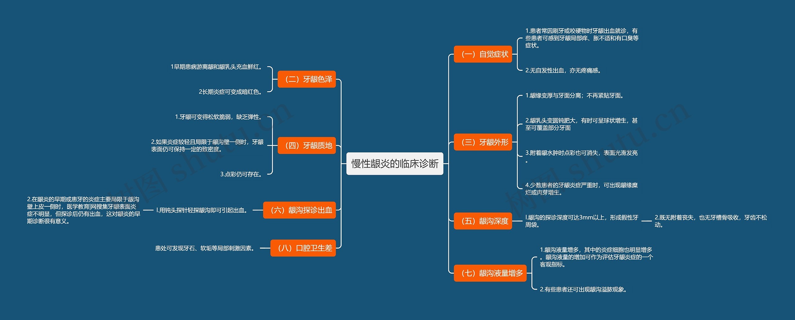 慢性龈炎的临床诊断 慢性龈炎的临床诊断